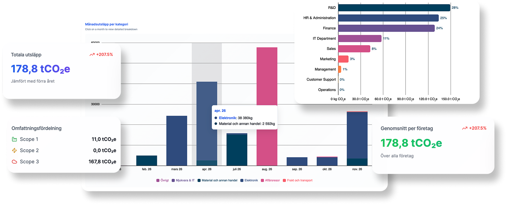 Wellfish dashboard